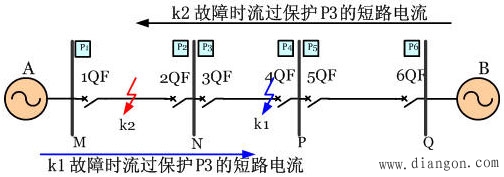 电流保护用于双电源线路时的问题