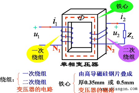 变压器的结构及工作原理