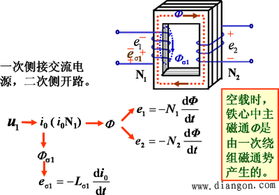 变压器的结构及工作原理