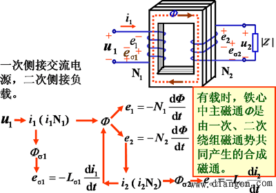 变压器的结构及工作原理