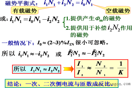 变压器的结构及工作原理