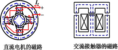 磁路及其基本定律