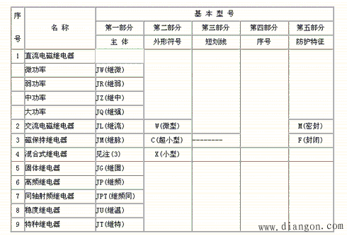 继电器的命名