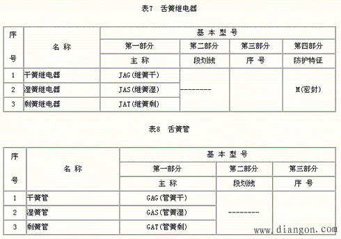 继电器的命名