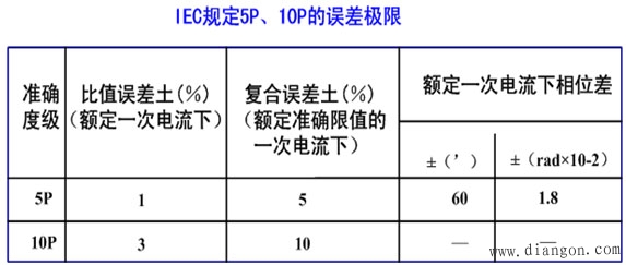 电流互感器的误差