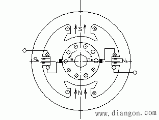 直流电机的换向问题和换向极绕组