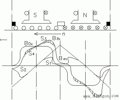 直流电机的磁场