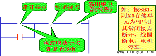 PLC编程语言_PLC的常用编程语言有哪些?