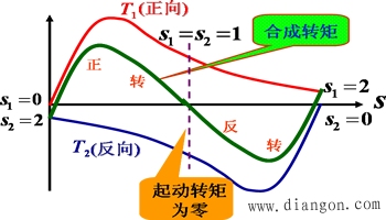 单相异步电动机的工作原理