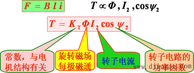 三相异步电动机转矩与机械特性