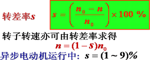 三相异步电动机的转动原理