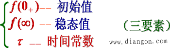 一阶线性电路暂态分析的三要素法