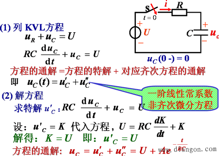 RC电路的响应