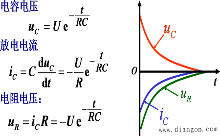 RC电路的响应