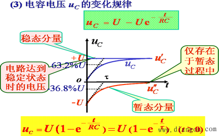 RC电路的响应