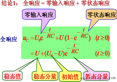 RC电路的响应