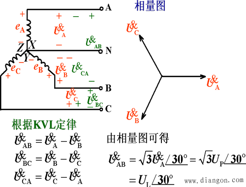 线电压与相电压的关系