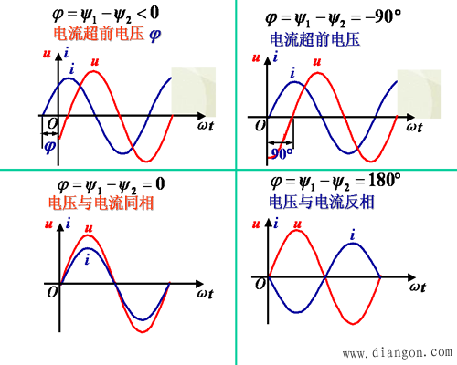 正弦电压与电流