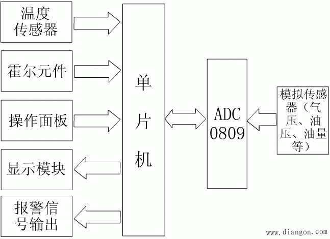 计算机控制系统的接口技术