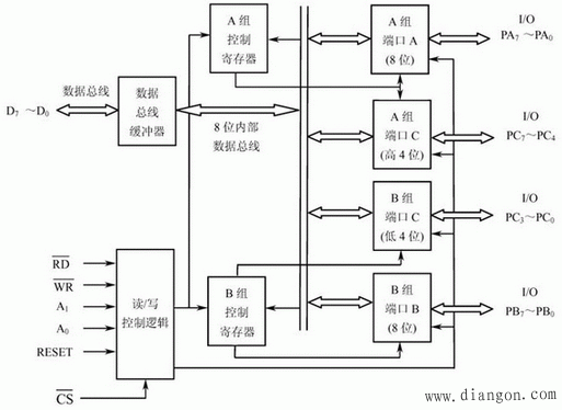 计算机控制系统的接口技术