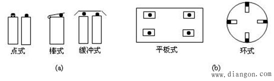 位置传感器