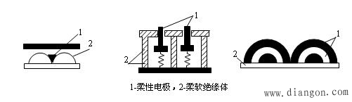 位置传感器