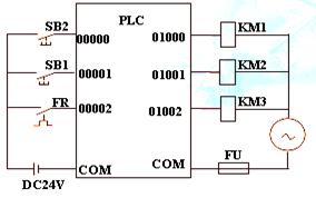 PLC基本的电气控制