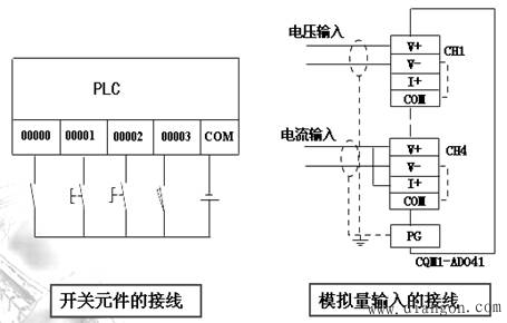 PLC输入/输出电路设计