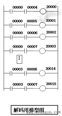 PLC输入/输出电路设计