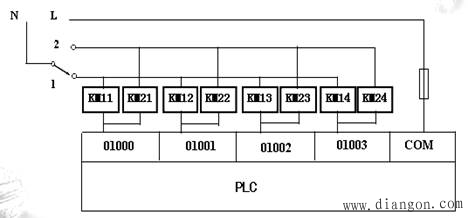 PLC输入/输出电路设计