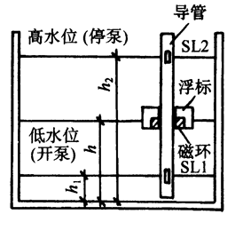 生活给水泵的电气控制