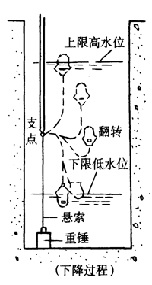 液位控制器（也叫水位开关）
