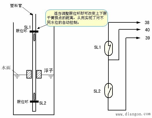 液位控制器（也叫水位开关）