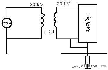 电力调度自动化系统防雷技术总结