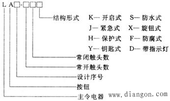 按钮开关型号