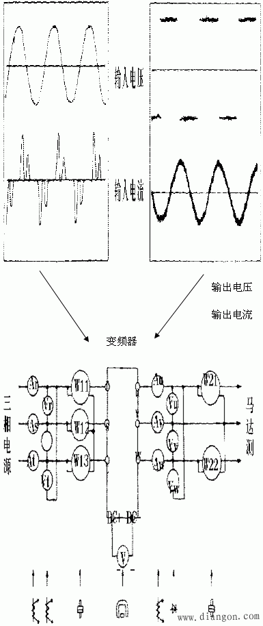 变频器电压和电流测量方法