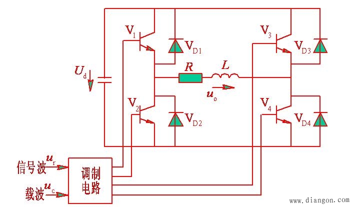 单相SPWM控制原理