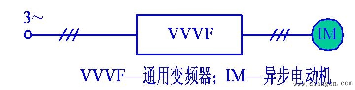 交流电动机变频调速的控制方案