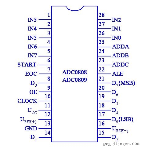 计算机8位A/D转换器ADC0809