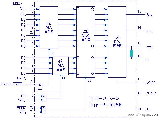 计算机12位D/A转换器DAC1210