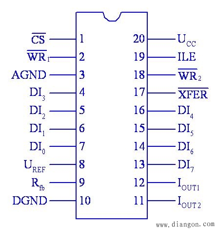 计算机8位D/A转换器DAC0832