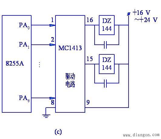 计算机的输入/输出通道