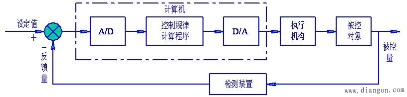 计算机控制系统的组成