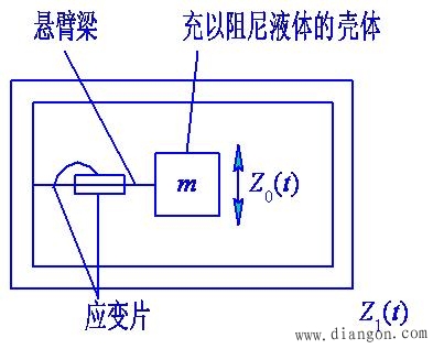 加速度传感器