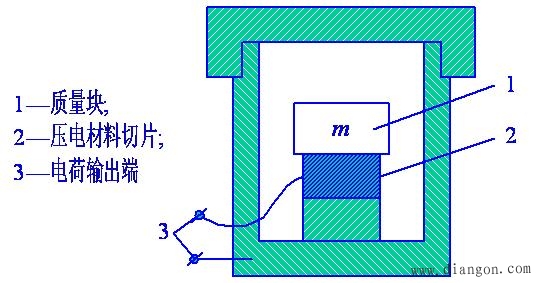 加速度传感器