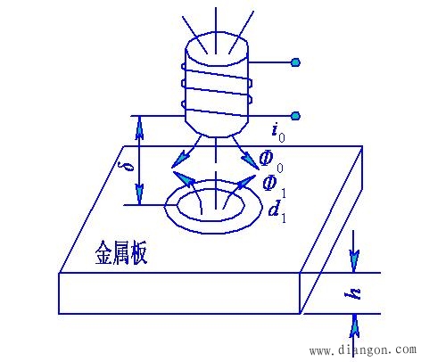 涡流式传感器