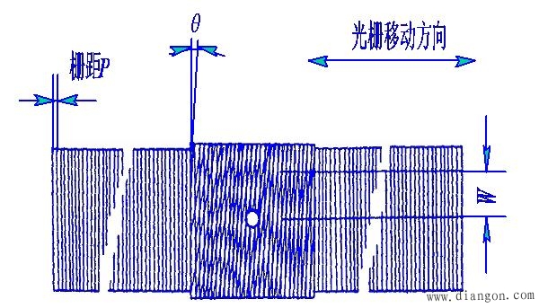 数字式位移传感器