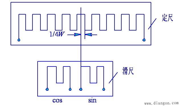 数字式位移传感器