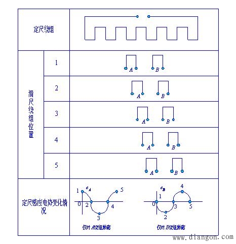 数字式位移传感器