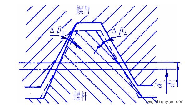 滑动螺旋传动